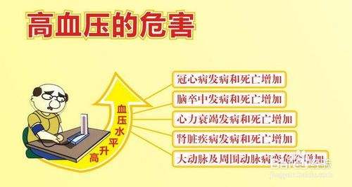 針灸也可以治療高血壓，你不知道就OUT了！