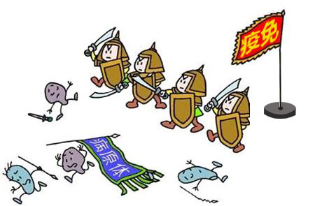 哪些行為會導(dǎo)致免疫力下降