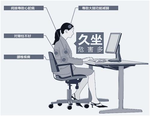 久坐的危害，可能比你想的還要嚴重